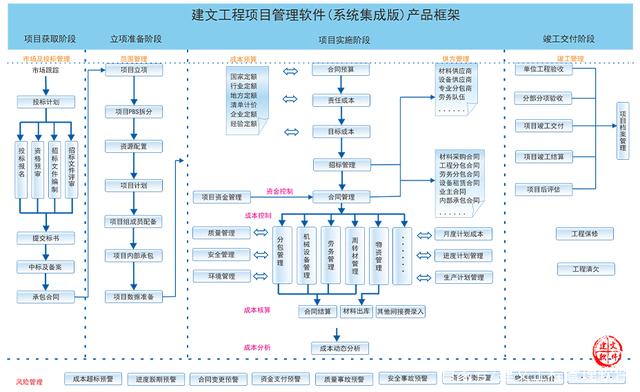 系统集成项目管理软件系统信息化解决方案 提升信息系统集成服务效能