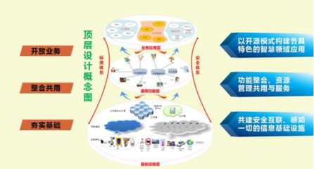 棒 | 泰豪湘潭ppp项目作为高质量案例成功入选《数字中国--智慧城市高质量案例精选》