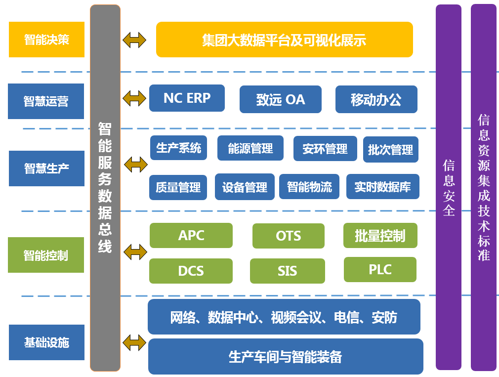 达威股份 清洁化高性能皮革化学品智能制造工厂的信息系统集成典范