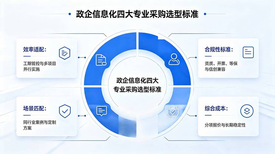 2026年8月滇西政企信息化系统集成服务商选型调研参考