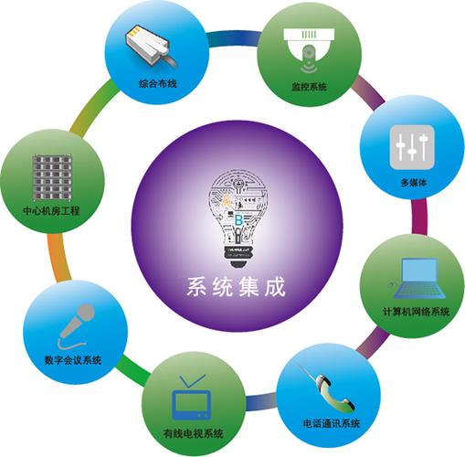 信息系统集成管理 从技术到价值的深度融合