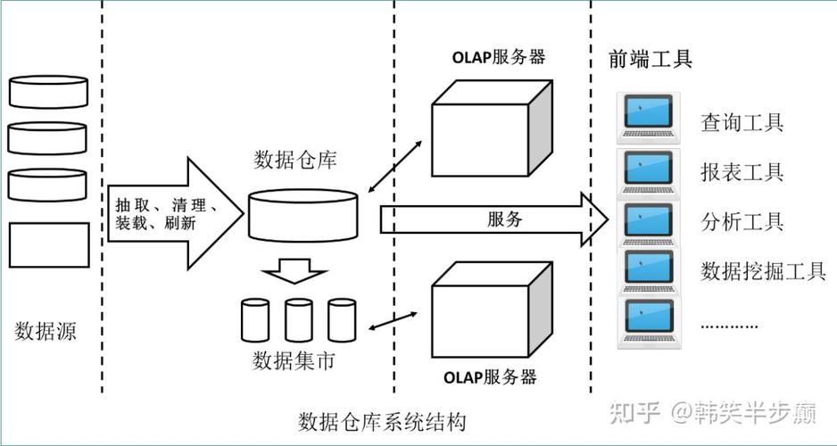 系统集成项目管理(信息系统集成专业技术知识)
