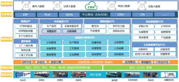 引领行业高质量发展:远东控股荣登2023中国机械500强榜单