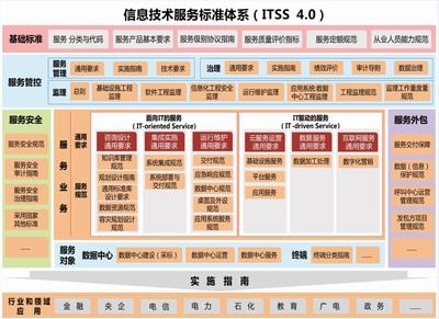 济南阿斯科信息科技-CMMI、ITSS、ISO27001、ISO20000、信息安全服务资质、系统集成及服务资质